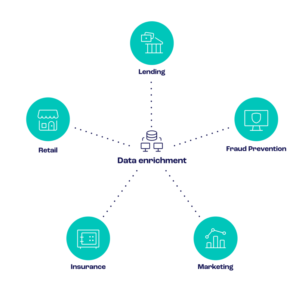 Data Enrichment