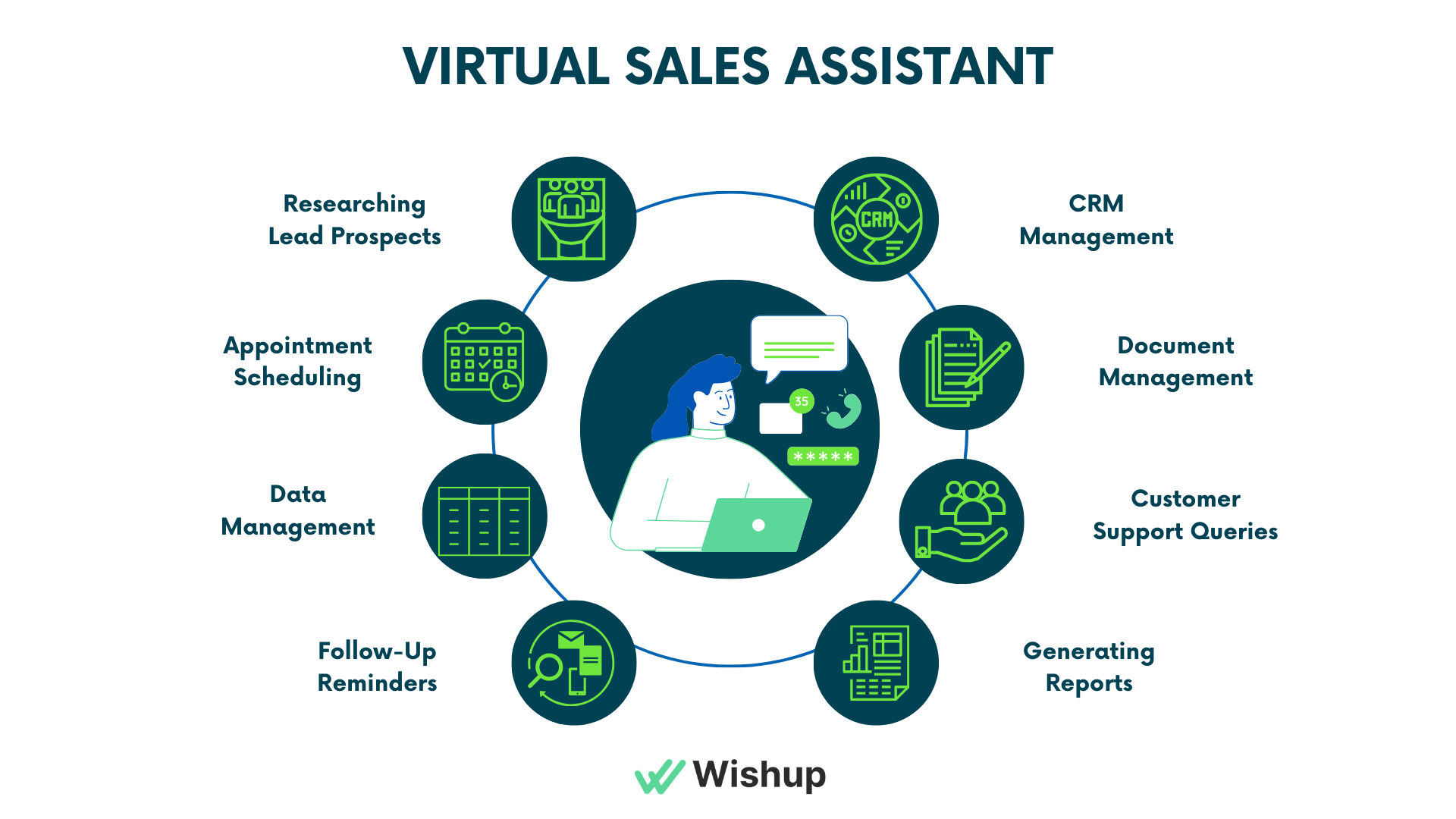 Virtual sales assistant