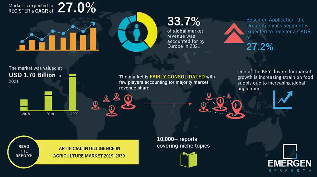 Artificial Intelligence in Agriculture Market