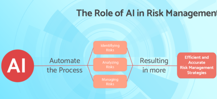 role of ai in managment