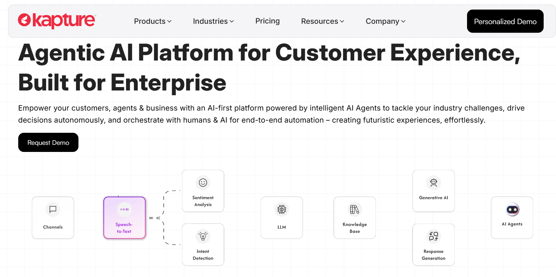 AI powered customer experience platform