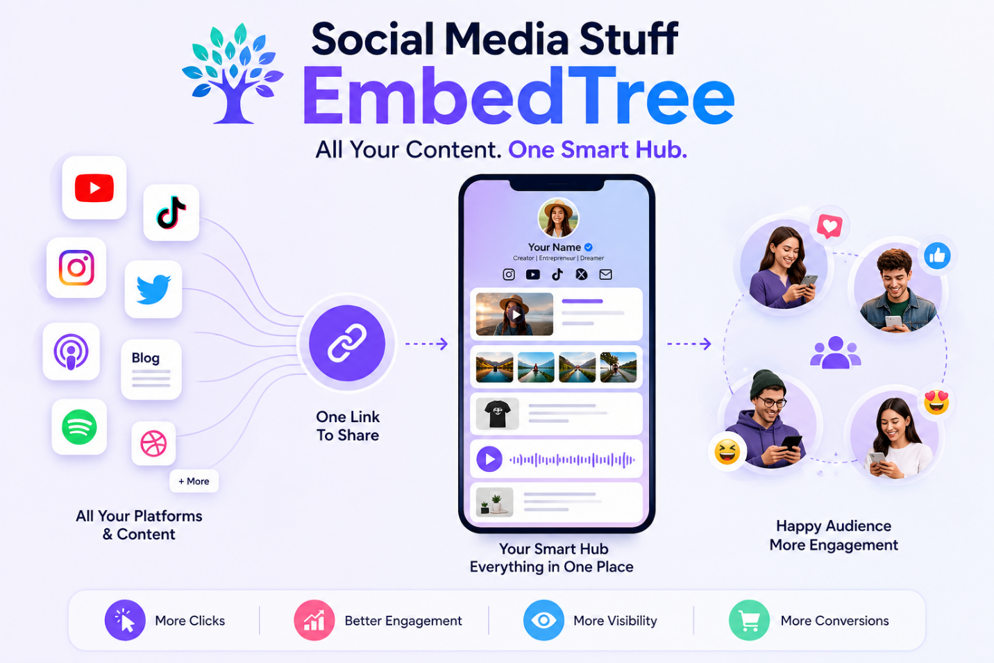 What Is Social Media Stuff EmbedTree?